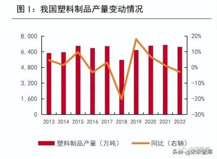 塑料制品板块，现状剖析、挑战应对与未来展望