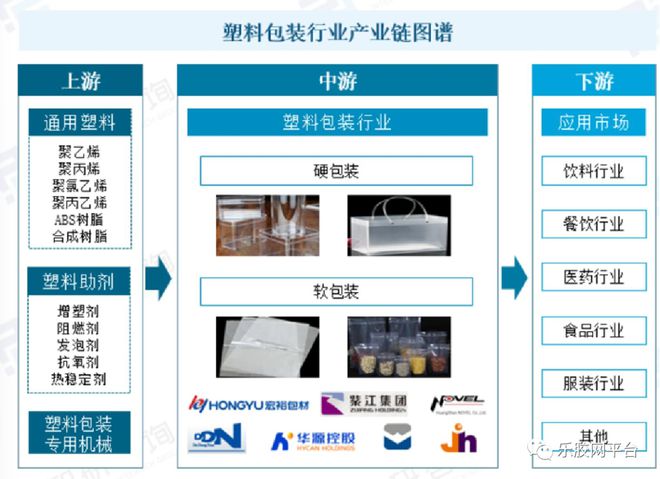 塑料制品板块，现状、挑战与未来展望