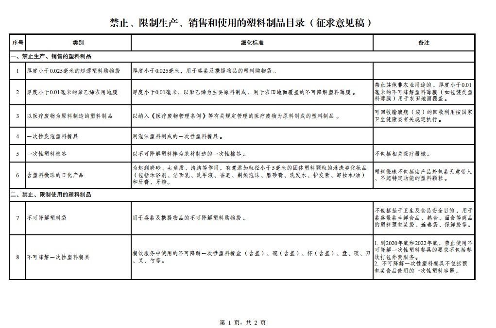 塑料制品门户，产业与市场的重要桥梁纽带
