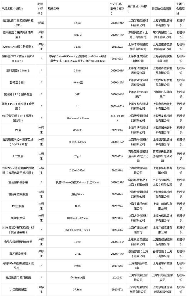 塑料制品的序号与日常生活紧密相连