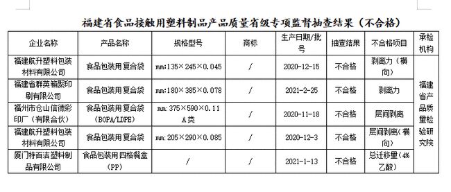 塑料制品的序号与我们的生活