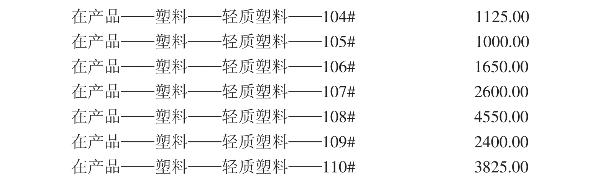 企业运营中的成本与收益分析，塑料制品做账详解