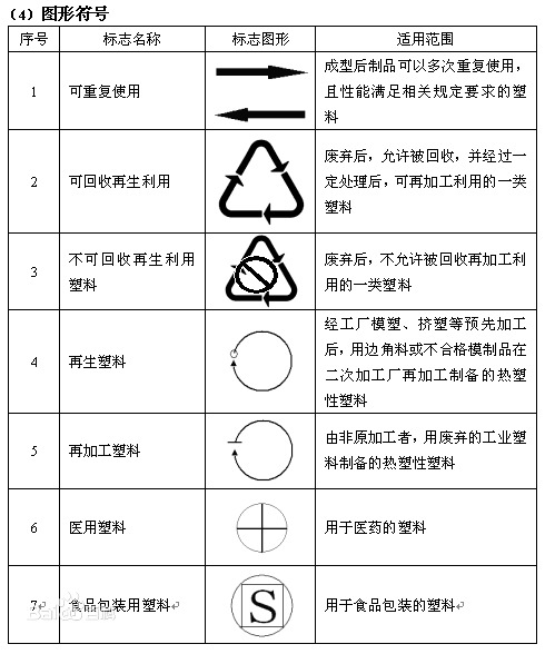 塑料制品，深远寓意与未来展望探析