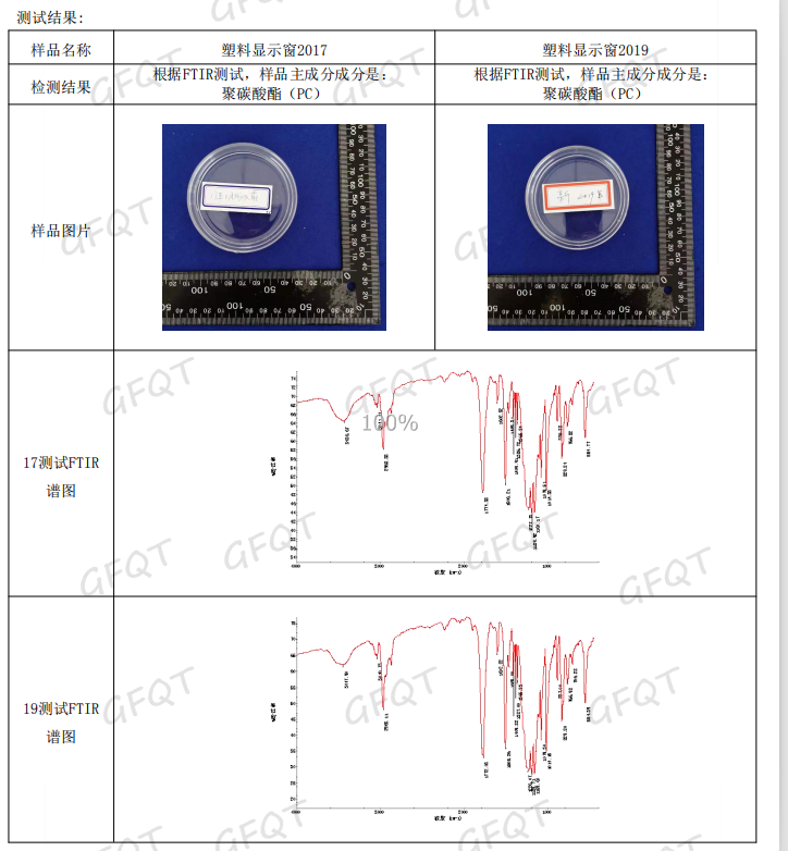 塑料制品成分检测，了解塑料的关键步骤
