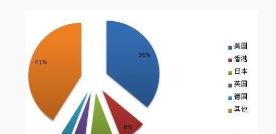 探究塑料制品数值的世界，从生产到回收的数字化转型