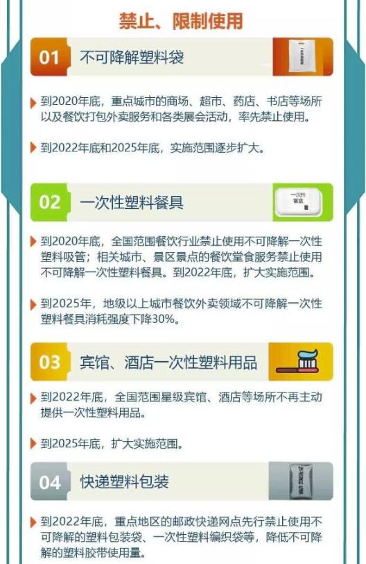 应对未来，塑料制品新规的挑战与机遇