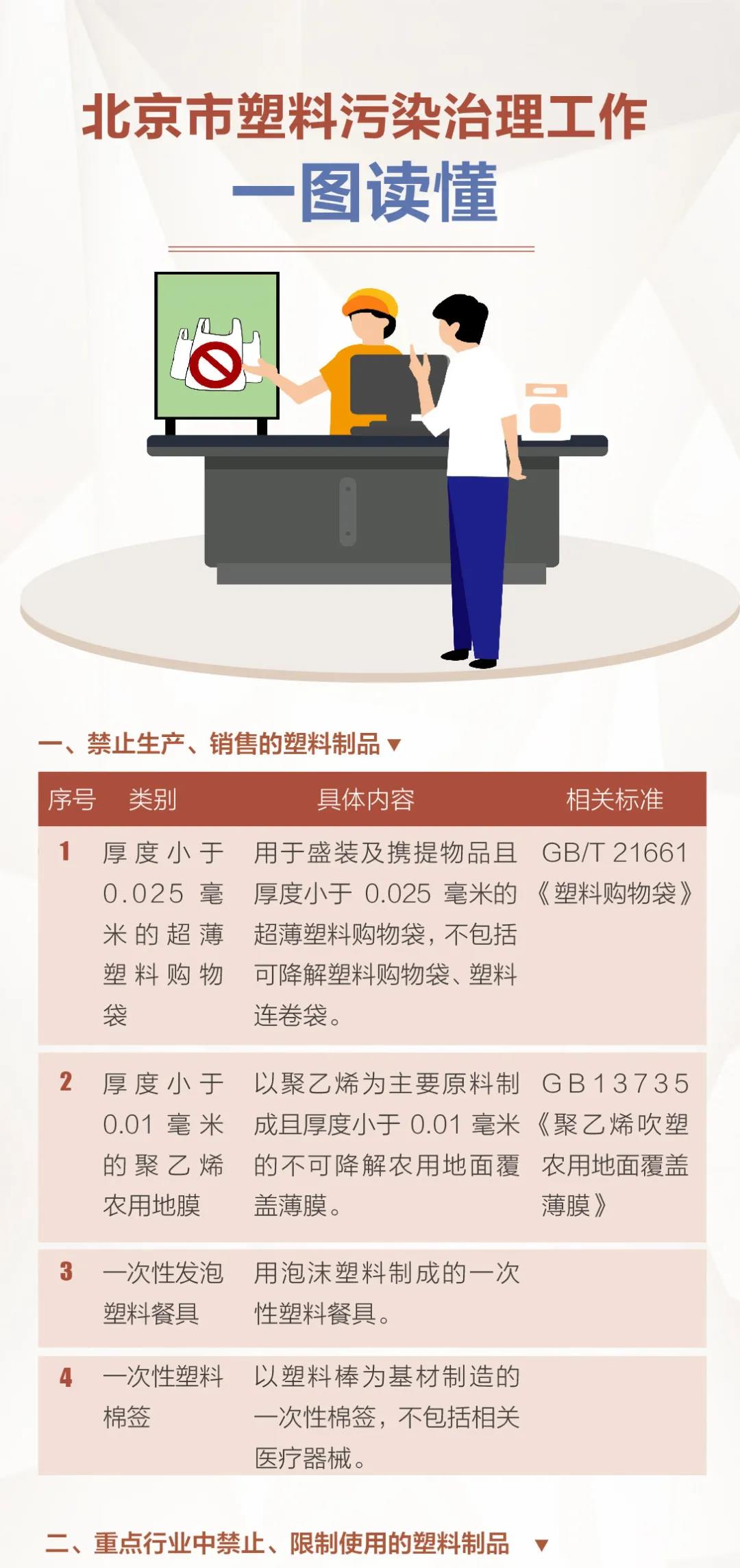 应对未来，塑料制品新规的挑战与机遇