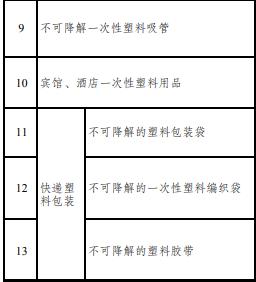 关于塑料制品实施的重要意见