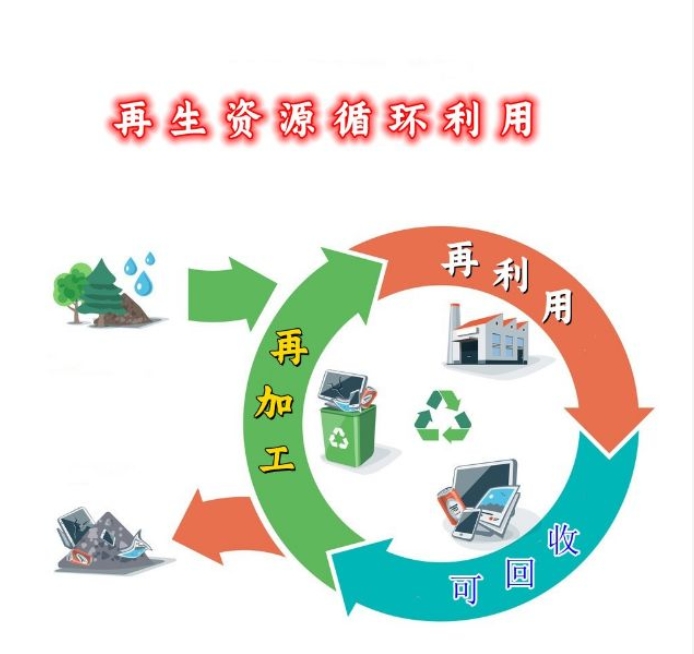 塑料制品循环使用的价值与实现路径