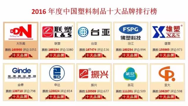 探究塑料制品品牌，哪个品牌更胜一筹？