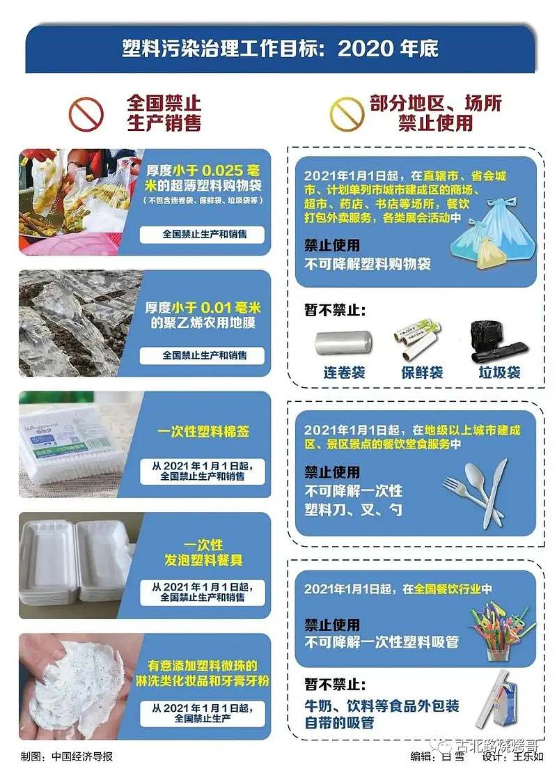 加强塑料制品可降解，环保之路的必然选择