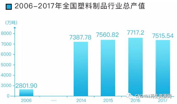 塑料制品行业洞察，生产销售范围及市场展望