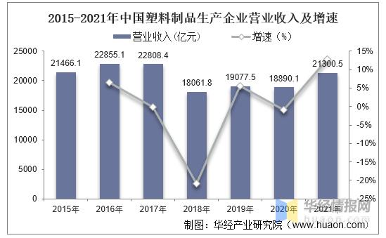 塑料制品生产销售范围，行业洞察与市场展望