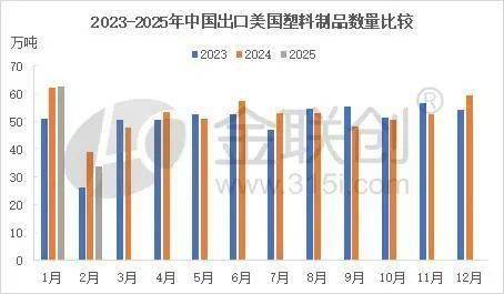 塑料制品出口美国要求深度解析