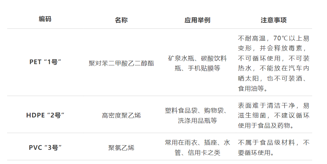 一张表了解塑料制品