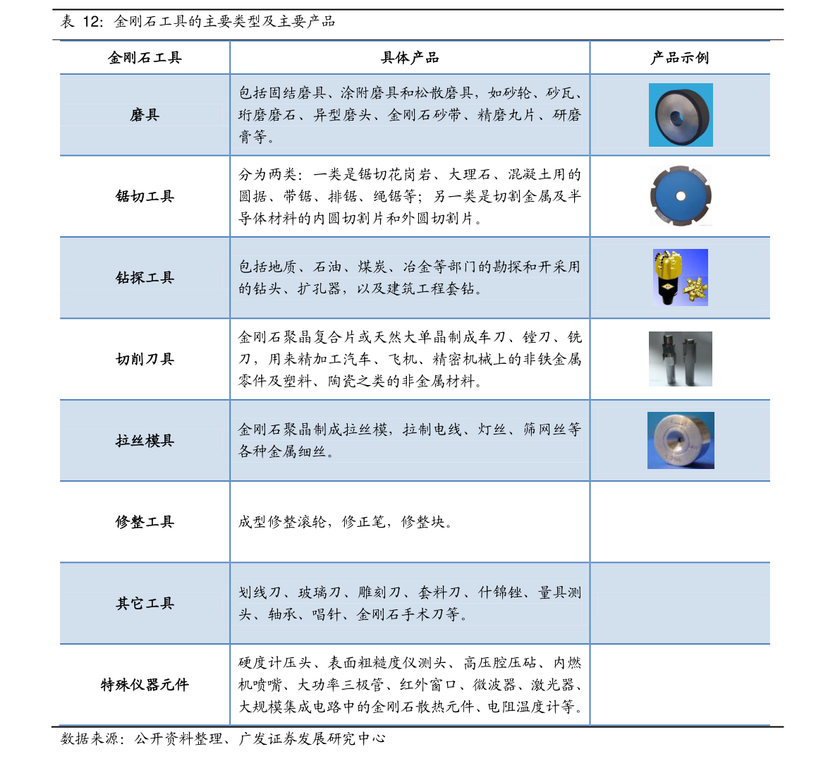 塑料制品一览表