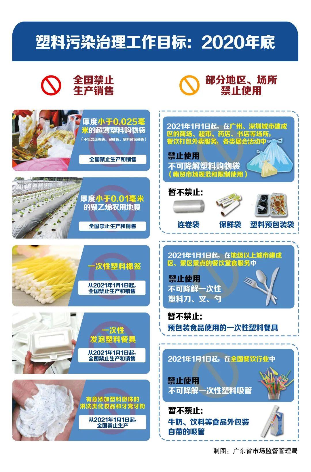 河南禁用一次性塑料制品，迈向绿色生活的重要举措