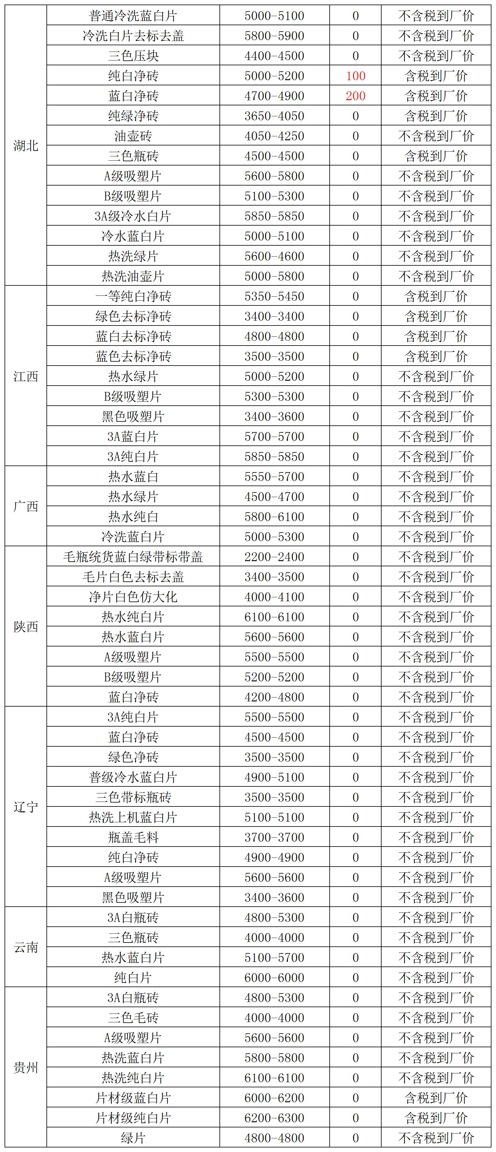 江苏塑料制品价格走势分析，市场现状与趋势预测