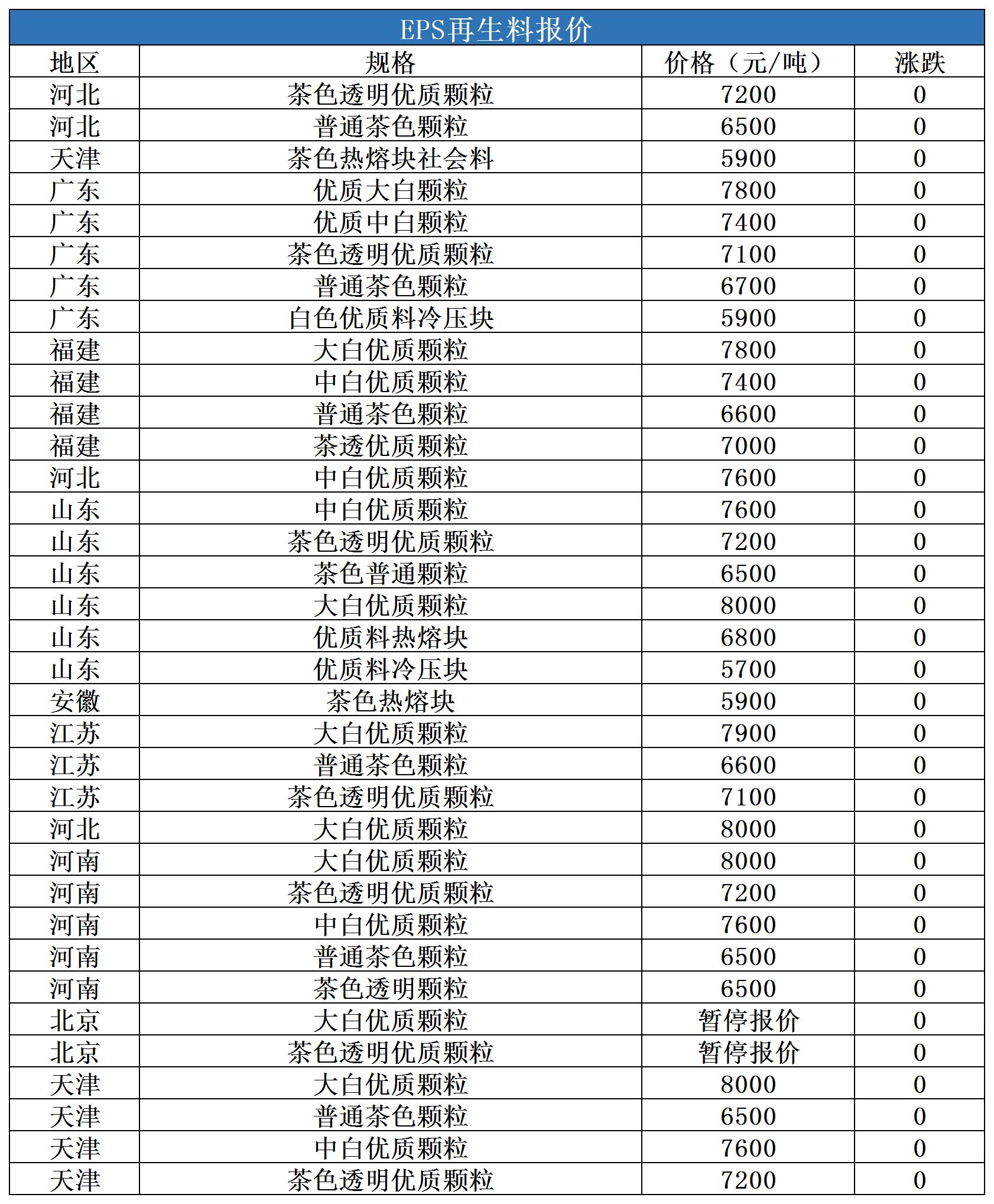 江苏塑料制品价格，市场分析与趋势预测