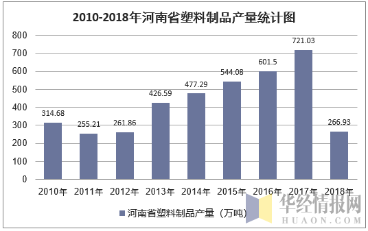 河南塑料制品价格走势分析，市场现状与趋势预测