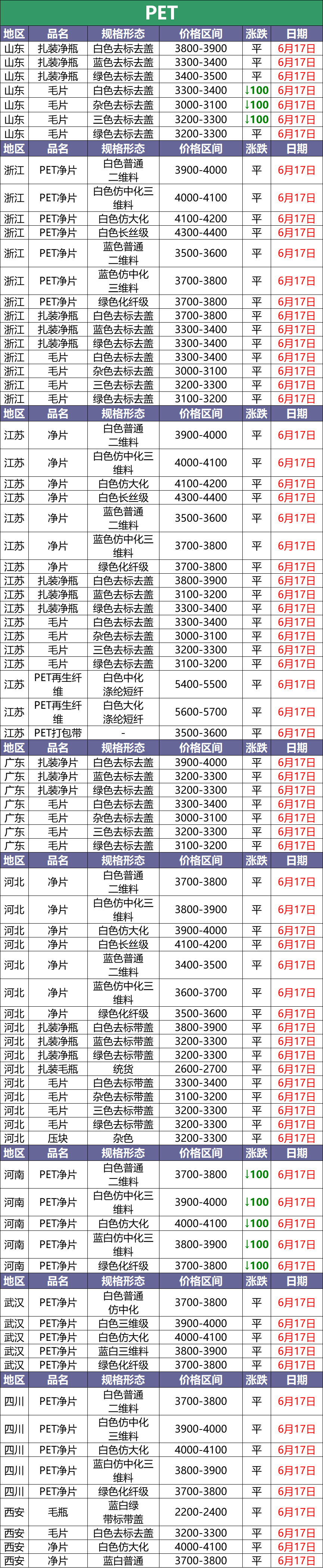 河南塑料制品价格，市场分析与趋势预测