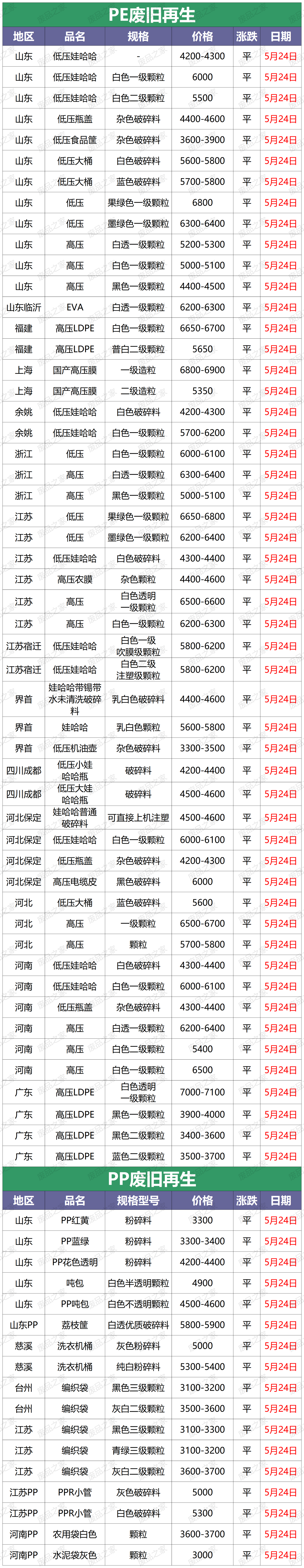 河南塑料制品价格，市场分析与趋势预测