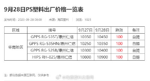 郑州塑料制品价格走势分析，市场现状与趋势预测