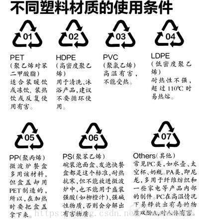 Plastic Products Pivotal Role in Modern Life