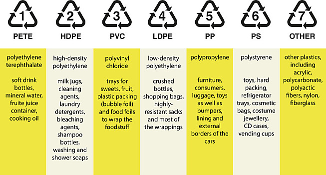 The Role of Plastic Products in Modern Life