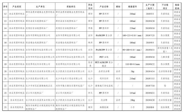 长沙的塑料制品产业，现状与发展前景