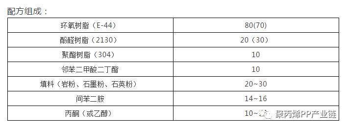 塑料制品配方详解，从基础到高级的全面剖析