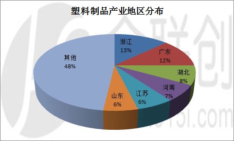 塑料制品的历程，历史演变、现状审视与未来展望