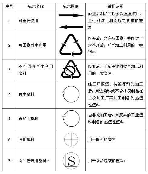 塑料制品标识的重要性，理解与应用的关键性探讨