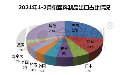 塑料制品与外贸，交织的机遇与挑战
