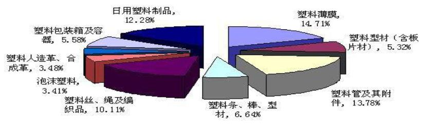 塑料制品深度解析