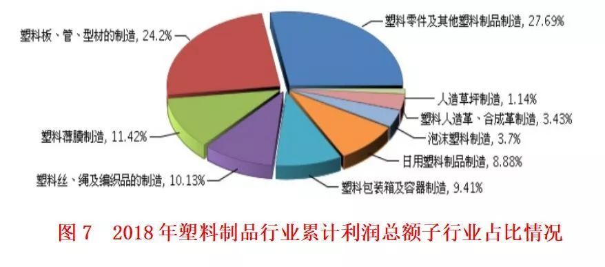 塑料制品分析