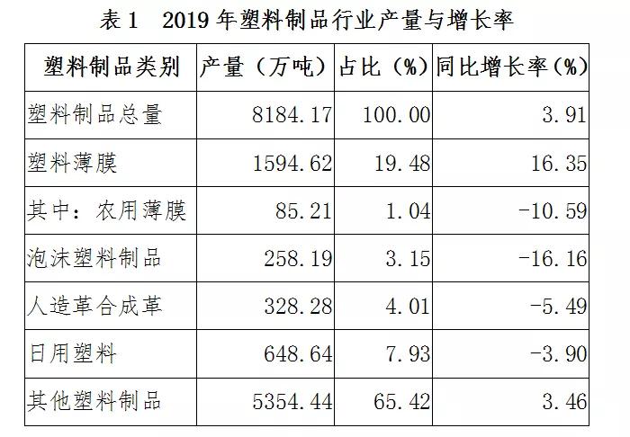 中国塑料制品，产业现状与发展趋势