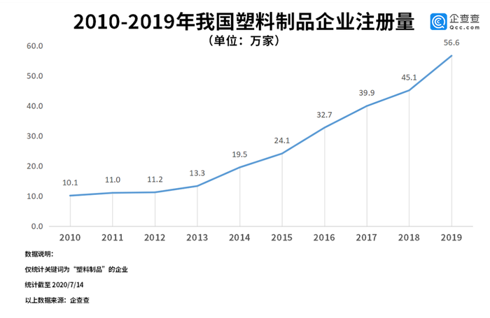 中国塑料制品，产业现状与发展趋势