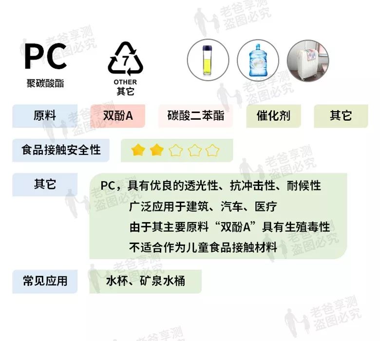 塑料制品与特定人群的关联及其潜在风险
