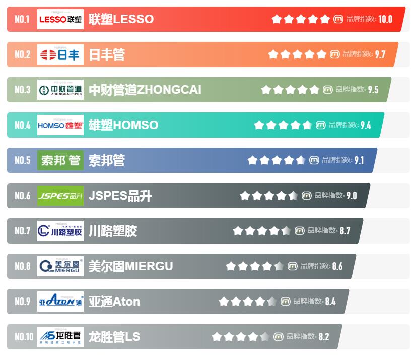 全球塑料制品排名，探究塑料产业的领导者与先锋