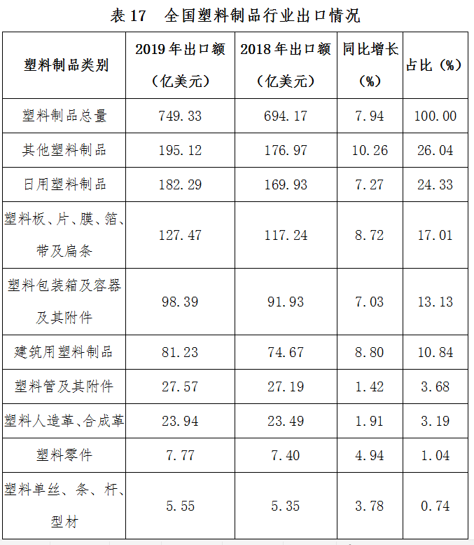 全球塑料制品排名，探究塑料产业的领导者与先锋