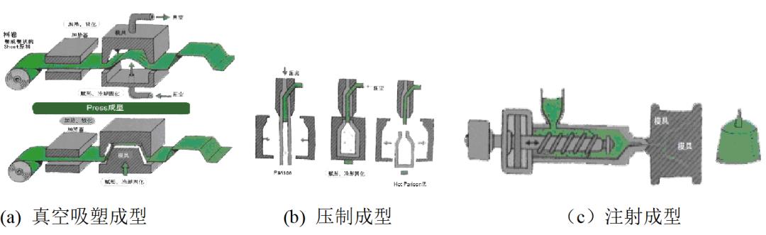 塑料制品成型工艺，原料到成品的精密转化之旅