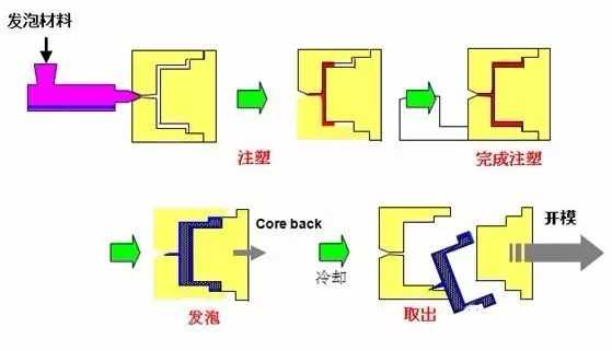 塑料制品成型工艺，从原料到成品的精密转化