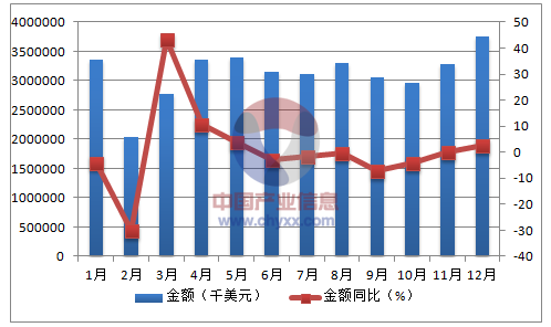 2016年塑料制品的发展与影响