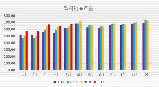2016年塑料制品发展及其影响概述