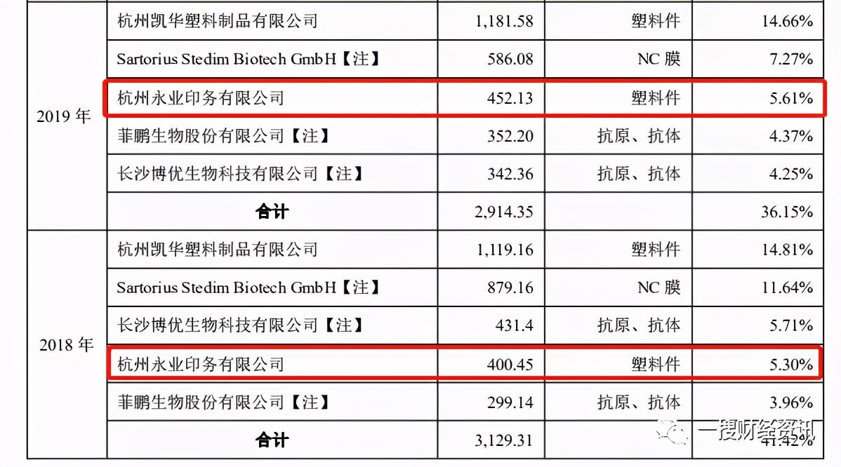 杭州余杭塑料制品厂的崛起与发展