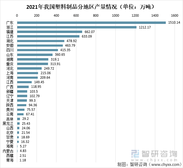 2013年塑料制品行业深度洞察报告